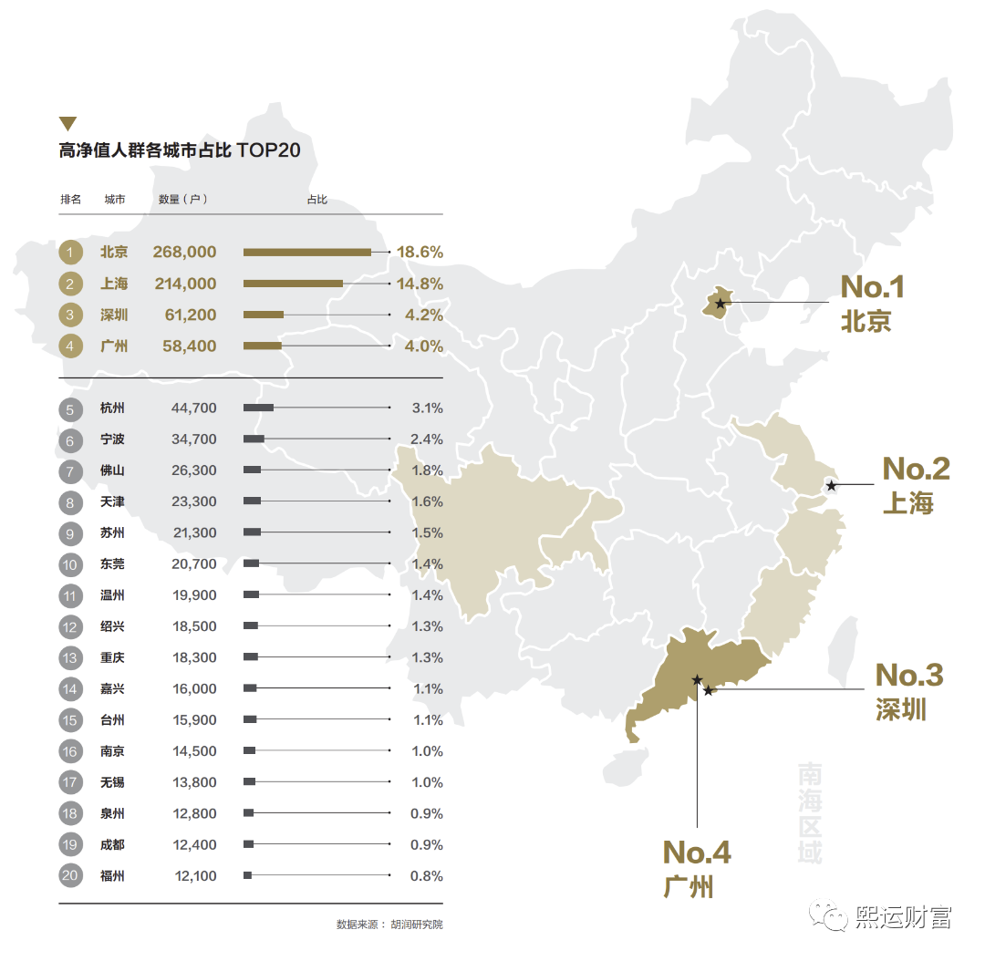 熙运传承金融院专刊| 高净值人群价值观及生活方式研究报告-熙运财富- 家族传承国际资管