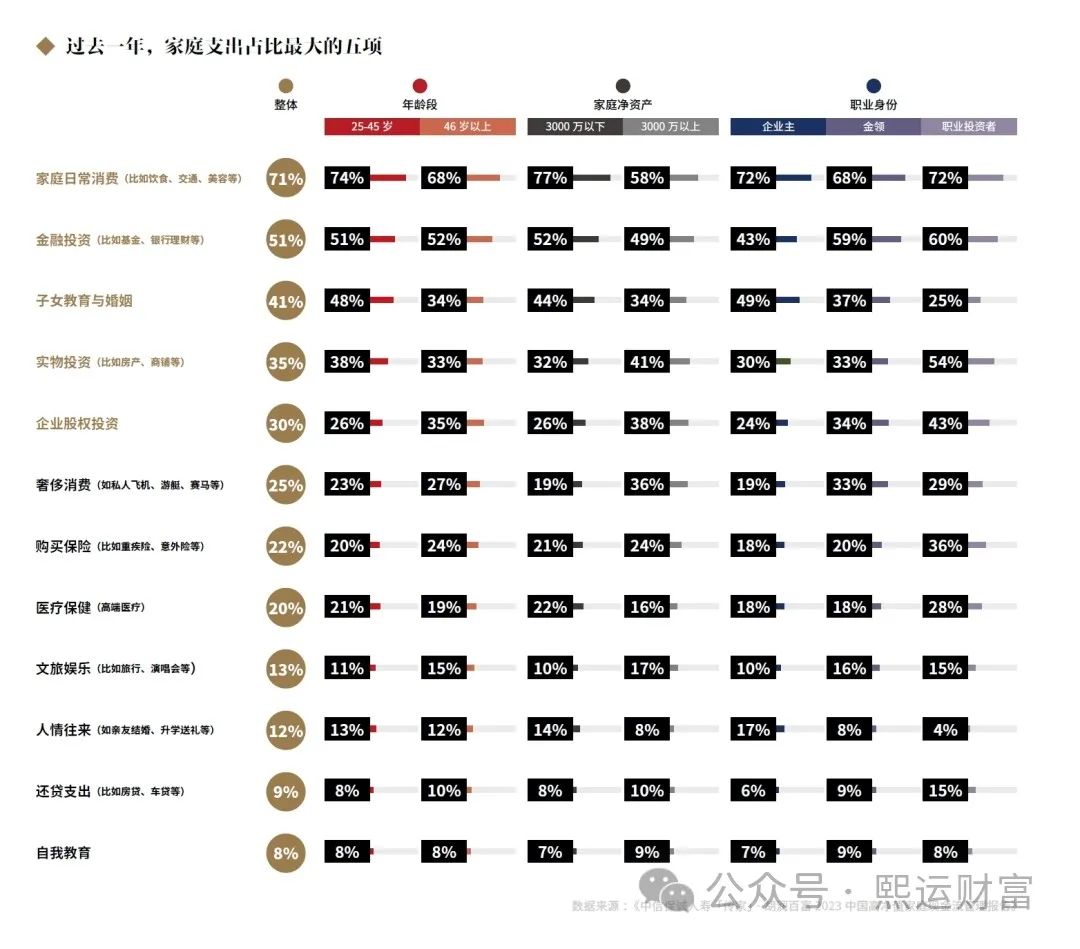 熙运传承金融院专刊| 现金流管理报告（针对2023中国高净值家庭）-熙运财富- 家族传承国际资管